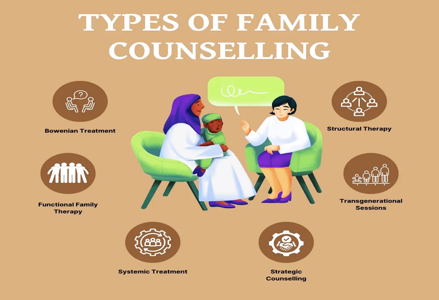 Rumah Konseling Terdekat Dari Lokasi Saya Rica Irma Dhiyanti