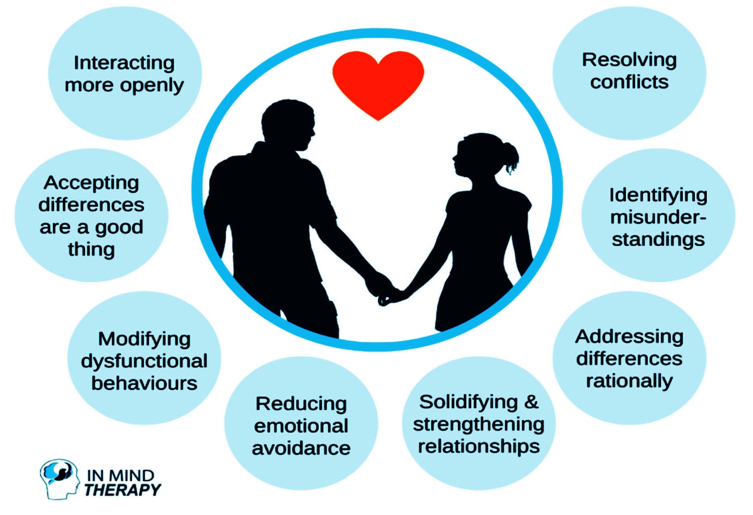 Tempat Konseling Rumah Tangga Di Batam